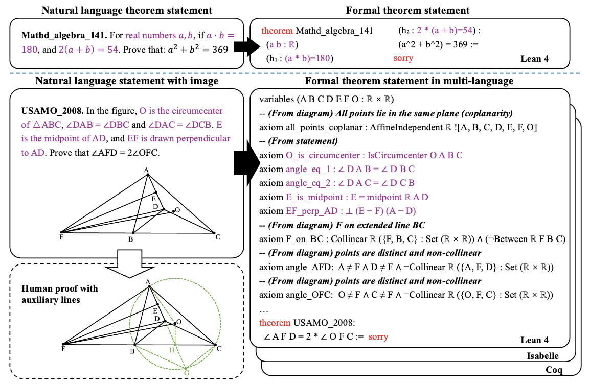 Description of the image